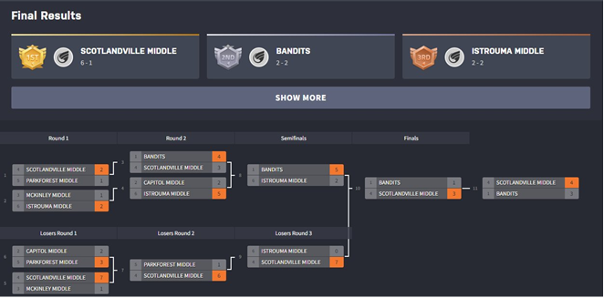 Tournament 1 Bracket
