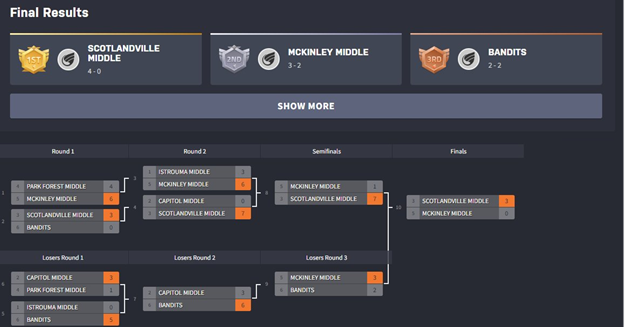 Tournament 2 Bracket